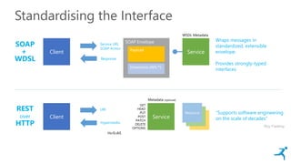 Standardising the Interface
REST
over
HTTP
ServiceClient
GET
HEAD
PUT
POST
PATCH
DELETE
OPTIONS
HATEOAS
Hypermedia
URI
Resource
Metadata (optional)
Roy Fielding
“Supports software engineering
on the scale of decades”
SOAP
+
WDSL
ServiceClient
Response
Service URL
SOAP Action
SOAP Envelope
Payload
WSDL Metadata
Extensions (WS-*)
Wraps messages in
standardized, extensible
envelope.
Provides strongly-typed
interfaces
 