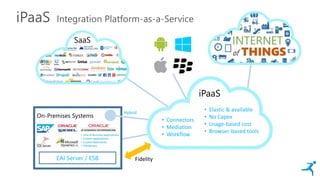 iPaaS Integration Platform-as-a-Service
On-Premises Systems
Hybrid
SaaS
• Connectors
• Mediation
• Workflow
• Elastic & available
• No Capex
• Usage-based cost
• Browser-based tools
iPaaS
EAI Server / ESB Fidelity
 