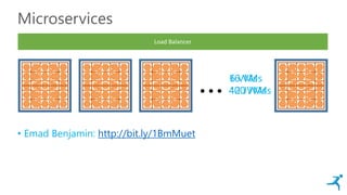 Microservices
• Emad Benjamin: http://bit.ly/1BmMuet
…16 VMs
400 JVMs
Load Balancer
6 VMs
12 JVMs
 