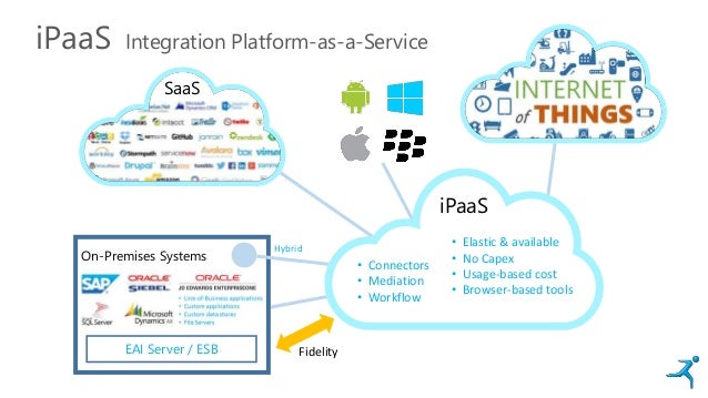 Microservices and the Cloud-Based Future of Integration