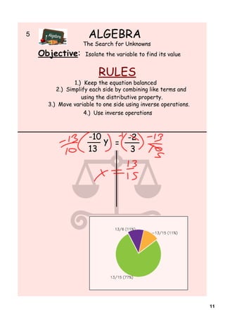 5                      ALGEBRA
                     The Search for Unknowns
    Objective:        Isolate the variable to find its value


                           RULES
                  1.) Keep the equation balanced
           2.) Simplify each side by combining like terms and
                     using the distributive property.
        3.) Move variable to one side using inverse operations.
                      4.) Use inverse operations



                       -10 y   -2
                             =
                       13       3




                                                                  11
 