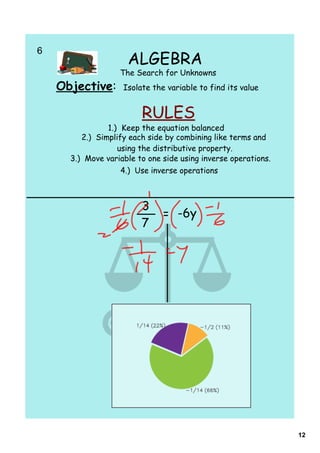 6    
                       ALGEBRA
                     The Search for Unknowns
    Objective:        Isolate the variable to find its value


                           RULES
                  1.) Keep the equation balanced
           2.) Simplify each side by combining like terms and
                     using the distributive property.
        3.) Move variable to one side using inverse operations.
                      4.) Use inverse operations



                           3
                                 = -6y
                           7




                                                                  12
 