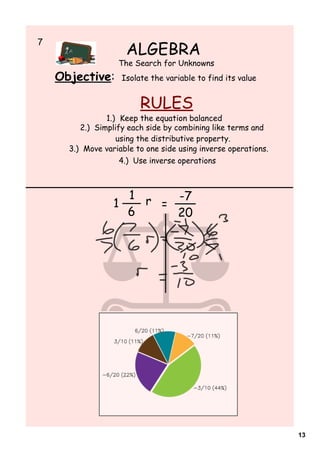 7    
                       ALGEBRA
                     The Search for Unknowns
    Objective:        Isolate the variable to find its value


                           RULES
                  1.) Keep the equation balanced
           2.) Simplify each side by combining like terms and
                     using the distributive property.
        3.) Move variable to one side using inverse operations.
                      4.) Use inverse operations



                      1 r   -7
                    1     =
                      6     20




                                                                  13
 