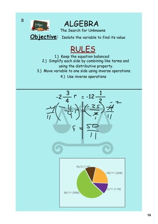 8    
                        ALGEBRA
                     The Search for Unknowns
    Objective:        Isolate the variable to find its value


                           RULES
                  1.) Keep the equation balanced
           2.) Simplify each side by combining like terms and
                     using the distributive property.
        3.) Move variable to one side using inverse operations.
                      4.) Use inverse operations



                        3 r       1
                   -2       = -12
                        4         2




                                                                  14
 
