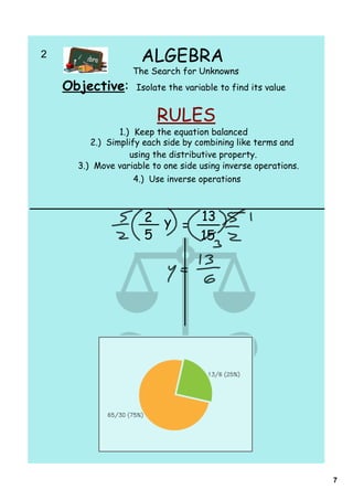 2                      ALGEBRA
                     The Search for Unknowns
    Objective:        Isolate the variable to find its value


                           RULES
                  1.) Keep the equation balanced
           2.) Simplify each side by combining like terms and
                     using the distributive property.
        3.) Move variable to one side using inverse operations.
                      4.) Use inverse operations



                        2 y   13
                            =
                        5     15




                                                                  7
 