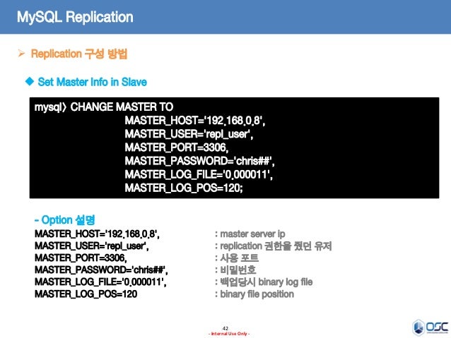 Binary option replication