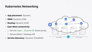 Day 2 Operations for Kubernetes Networking with Cilium | PDF