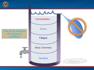 How do we decrease
the chance of
overfilling?
Comorbidities
Stress
Fatigue
Body Chemistry
Genetics
Migraine
 