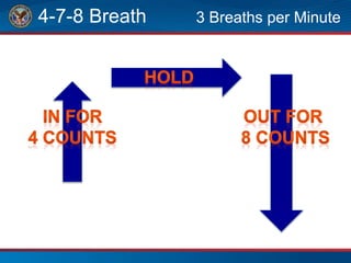 4-7-8 Breath 3 Breaths per Minute
7 counts
 