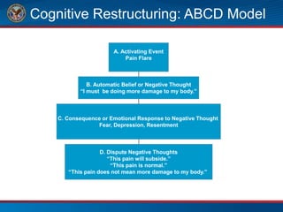 Cognitive Restructuring: ABCD Model
A. Activating Event
Pain Flare
B. Automatic Belief or Negative Thought
“I must be doing more damage to my body.”
C. Consequence or Emotional Response to Negative Thought
Fear, Depression, Resentment
D. Dispute Negative Thoughts
“This pain will subside.”
“This pain is normal.”
“This pain does not mean more damage to my body.”
 