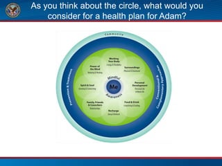As you think about the circle, what would you
consider for a health plan for Adam?
 