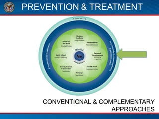 PREVENTION & TREATMENT
CONVENTIONAL & COMPLEMENTARY
APPROACHES
 