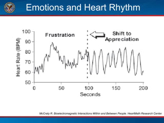 Emotions and Heart Rhythm
McCraty R. Bioelectromagnetic Interactions Within and Between People. HeartMath Research Center.
 