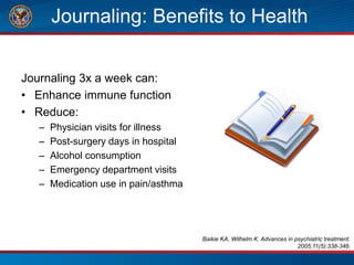 Journaling: Benefits to Health
Journaling 3x a week can:
• Enhance immune function
• Reduce:
– Physician visits for illness
– Post-surgery days in hospital
– Alcohol consumption
– Emergency department visits
– Medication use in pain/asthma
Baikie KA, Wilhelm K. Advances in psychiatric treatment.
2005;11(5):338-346.
 