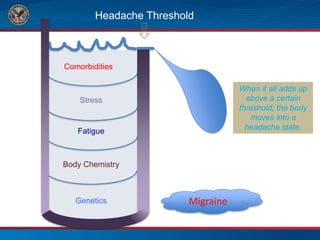 Headache Threshold
Comorbidities
Stress
Fatigue
Body Chemistry
Genetics Migraine
When it all adds up
above a certain
threshold, the body
moves into a
headache state.
 