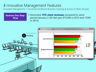 Business One-Stop-
Shop
? Generated 13% more revenues compared to same
period (January 2-20) last year (P153M in 2013 and 135M
in 2012)
Business Registration
Zoning, Building, Fire, Sanitary
Print Bill
i-nnovative Management Features
Innovative Management = Convenient & Efficient Business Licensing & Access to Other Services
 