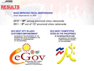 2012 MOST COMPETITIVE
CITIES IN THE PHILIPPINES
#1 IN INFRASTRUCTURE
ADJUDGED BY THE NATIONAL
COMPETITIVENESS COUNCIL
OF THE PHILIPPINES
RESULTS
2012 BEST CITY IN eGOV
CUSTOMER EMPOWERMENT
ADJUDGED BY THE DEPARTMENT OF THE
INTERIOR AND LOCAL GOVERNMENT & THE
NATIONAL ICT CONFEDERATION
OF THE PHILIPPINES
MUCH IMPROVED FISCAL INDEPENDENCE
(least dependence on IRA)
2010 C 19th among provincial cities nationwide
2011 C 9th out of 127 provincial cities nationwide
 