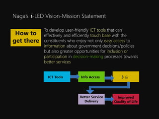Nagas i-LED Vision-Mission Statement
ICT Tools 3 isInfo Access
Better Service
Delivery
Improved
Quality of Life
How to
get there
To develop user-friendly ICT tools that can
effectively and efficiently touch base with the
constituents who enjoy not only easy access to
information about government decisions/policies
but also greater opportunities for inclusion or
participation in decision-making processes towards
better services
 