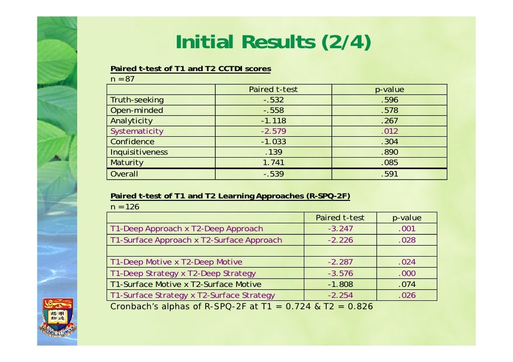 Critical thinking dispositions inventory