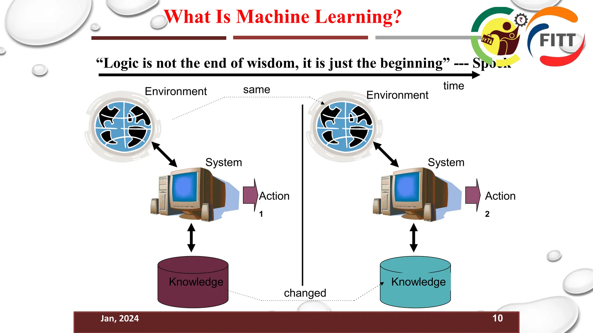 10
Jan, 2024
What Is Machine Learning?
“Logic is not the end of wisdom, it is just the beginning” --- Spock
System
Knowledge
Environment
Action
1
time
Knowledge
Environment
System
changed
same
Action
2
 