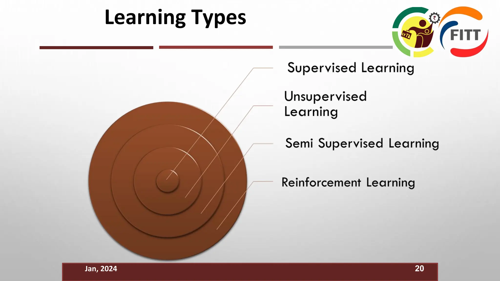 Learning Types
Jan, 2024 20
 