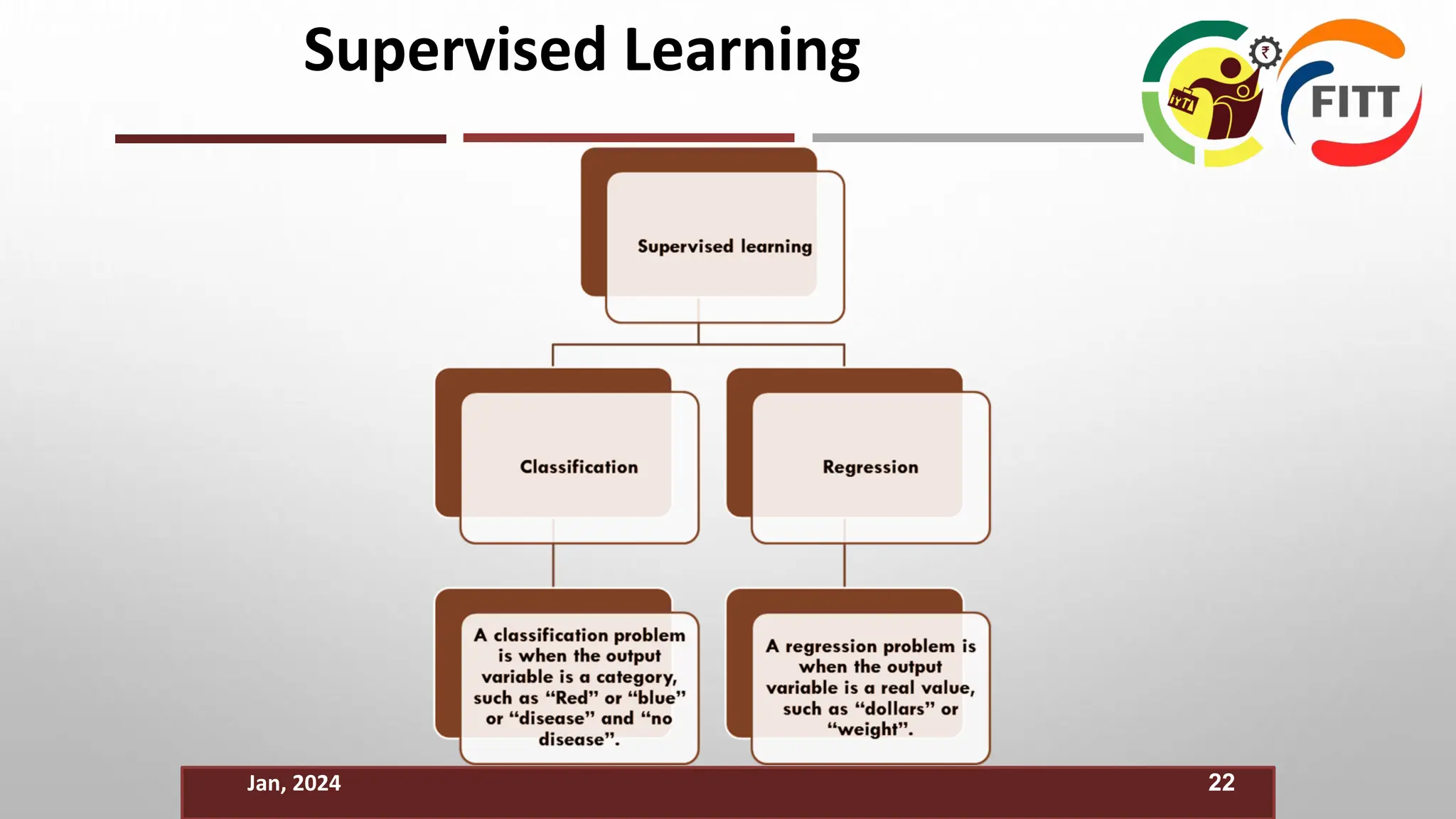 Jan, 2024
Supervised Learning
22
 