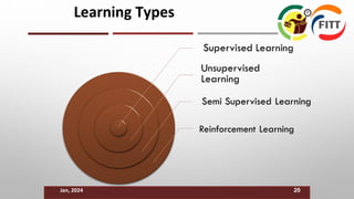 Learning Types
Jan, 2024 20
 