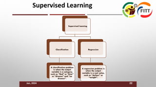 Jan, 2024
Supervised Learning
22
 