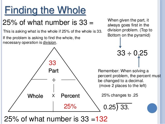 Percent, ratios, proportions, fraction