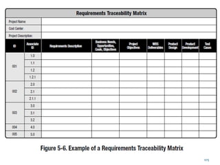 Scope Management
105
 