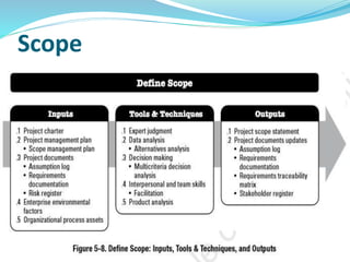 Scope
110
 