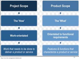 115
http://www.free-management-ebooks.com/
 