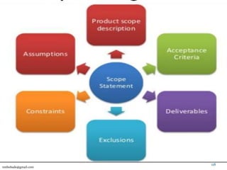 118
nmbobade@gmail.com
 