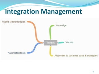 Integration Management
12
 