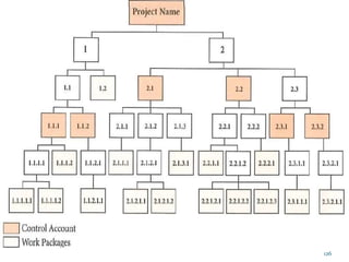 Scope Management
126
 