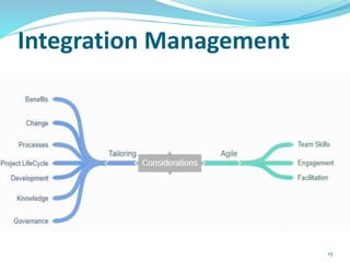 Integration Management
13
 