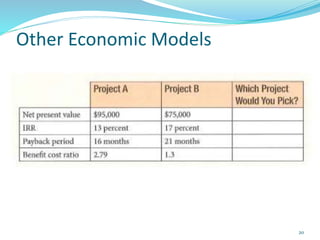 Other Economic Models
20
 