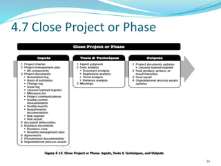 4.7 Close Project or Phase
54
 
