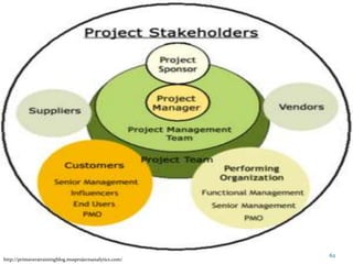 62
http://primaveratrainingblog.mssprojectsanalytics.com/
 