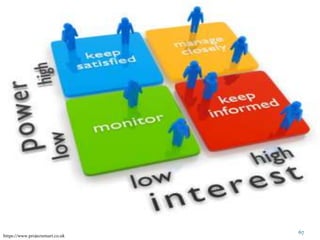 67
https://www.projectsmart.co.uk
 