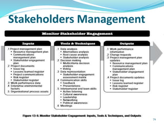 Stakeholders Management
79
 