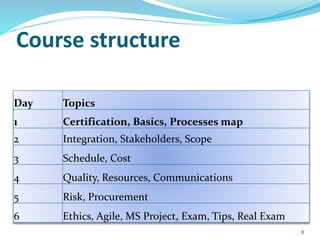 Course structure
Day Topics
1 Certification, Basics, Processes map
2 Integration, Stakeholders, Scope
3 Schedule, Cost
4 Quality, Resources, Communications
5 Risk, Procurement
6 Ethics, Agile, MS Project, Exam, Tips, Real Exam
8
 