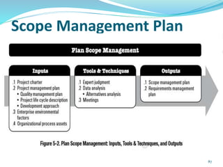 Scope Management Plan
87
 