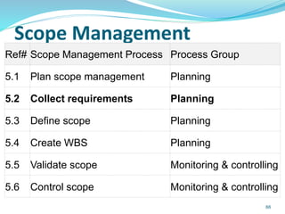 Scope Management
Ref# Scope Management Process Process Group
5.1 Plan scope management Planning
5.2 Collect requirements Planning
5.3 Define scope Planning
5.4 Create WBS Planning
5.5 Validate scope Monitoring & controlling
5.6 Control scope Monitoring & controlling
88
 