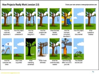 Scope Management
89
www.keyword-suggestions.com
 