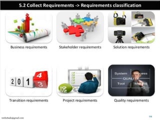 94
nmbobade@gmail.com
 