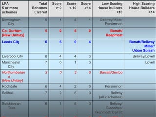 Exhibition Road, London