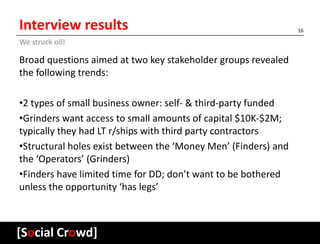 Interview results                                               16

We struck oil!

Broad questions aimed at two key stakeholder groups revealed
the following trends:

•2 types of small business owner: self- & third-party funded
•Grinders want access to small amounts of capital $10K-$2M;
typically they had LT r/ships with third party contractors
•Structural holes exist between the ‘Money Men’ (Finders) and
the ‘Operators’ (Grinders)
•Finders have limited time for DD; don’t want to be bothered
unless the opportunity ‘has legs’



[Social Crowd]
jerry sanders                                              Group 14
 