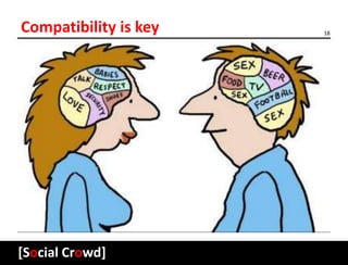 Compatibility is key        18




[Social Crowd]
jerry sanders          Group 14
 