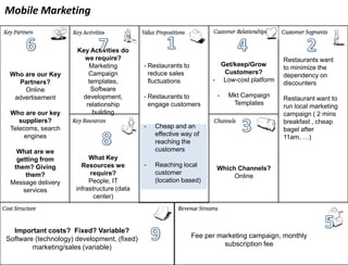 Mobile Marketing


                      Key Activities do
                        we require?                                                         Restaurants want
                         Marketing           - Restaurants to           Get/keep/Grow       to minimize the
 Who are our Key         Campaign              reduce sales              Customers?         dependency on
   Partners?             templates,            fluctuations           - Low-cost platform   discounters
     Online               Software
  advertisement        development,          - Restaurants to          -   Mkt Campaign
                                                                                            Restaurant want to
                        relationship           engage customers             Templates       run local marketing
 Who are our key           building                                                         campaign ( 2 mins
    suppliers?                                                                              breakfast , cheap
 Telecoms, search                            -   Cheap and an                               bagel after 11am,
      engines                                    effective way of                           …)
                                                 reaching the
   What are we                                   customers
   getting from            What Key
  them? Giving          Resources we         -   Reaching local
                                                                       Which Channels?
      them?                require?              customer
                                                                            Online
 Message delivery          People, IT            (location based)
     services         infrastructure (data
                             center)




  Important costs? Fixed? Variable?
Software (technology) development, (fixed)                      Fee per marketing campaign, monthly
        marketing/sales (variable)                                        subscription fee
 